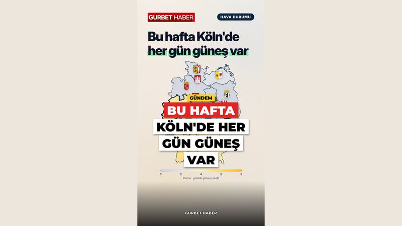 Bu hafta Köln'de her gün güneş var